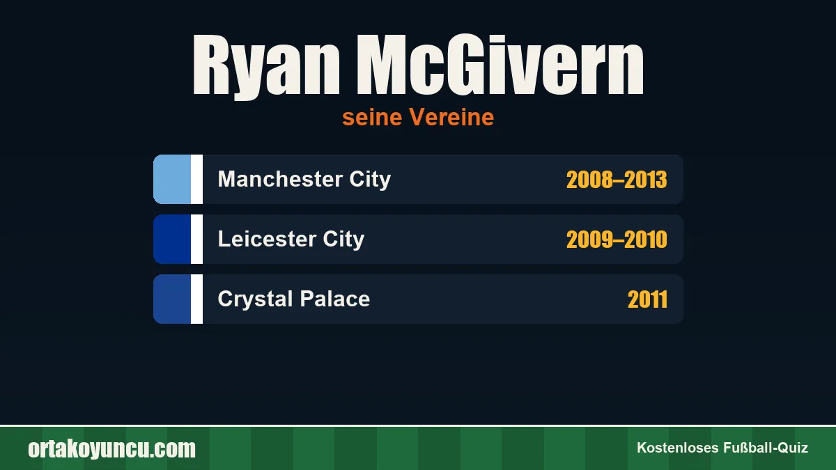 Ryan McGivern: Vereine und Jahre