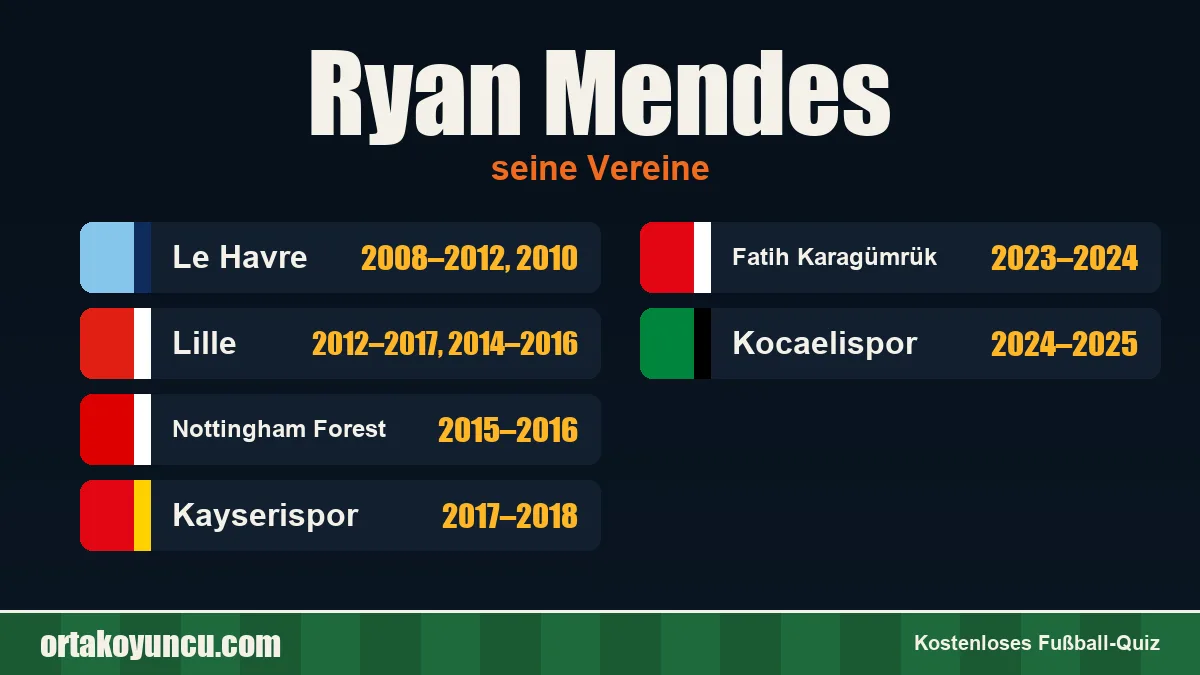 Ryan Mendes: Vereine und Jahre