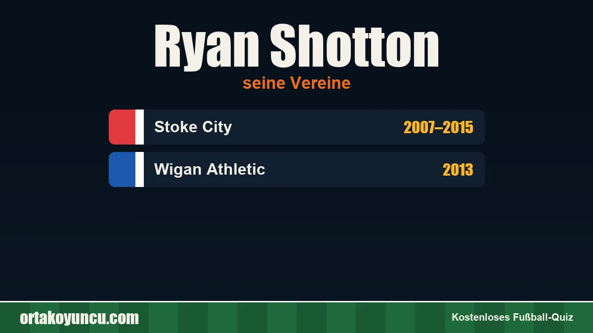Ryan Shotton: Vereine und Jahre