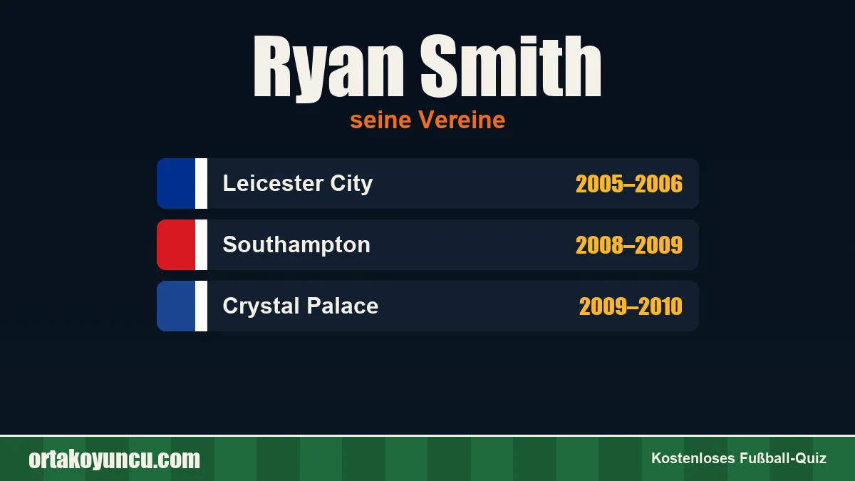 Ryan Smith: Vereine und Jahre