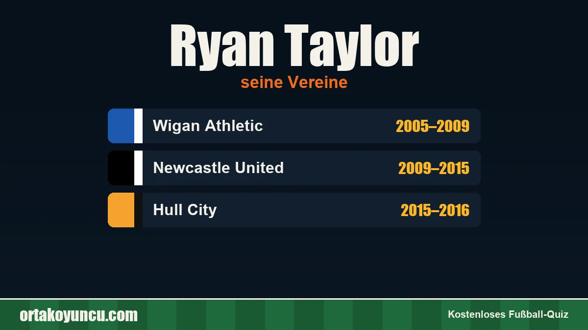 Ryan Taylor: Vereine und Jahre