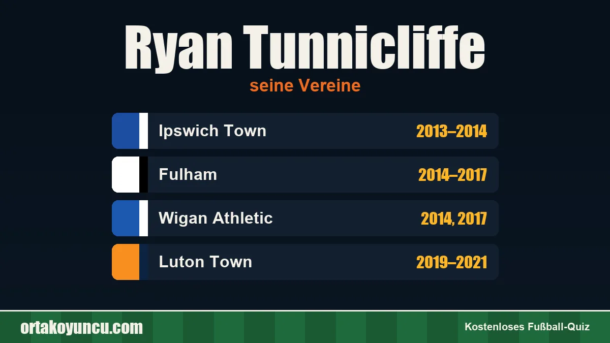 Ryan Tunnicliffe: Vereine und Jahre