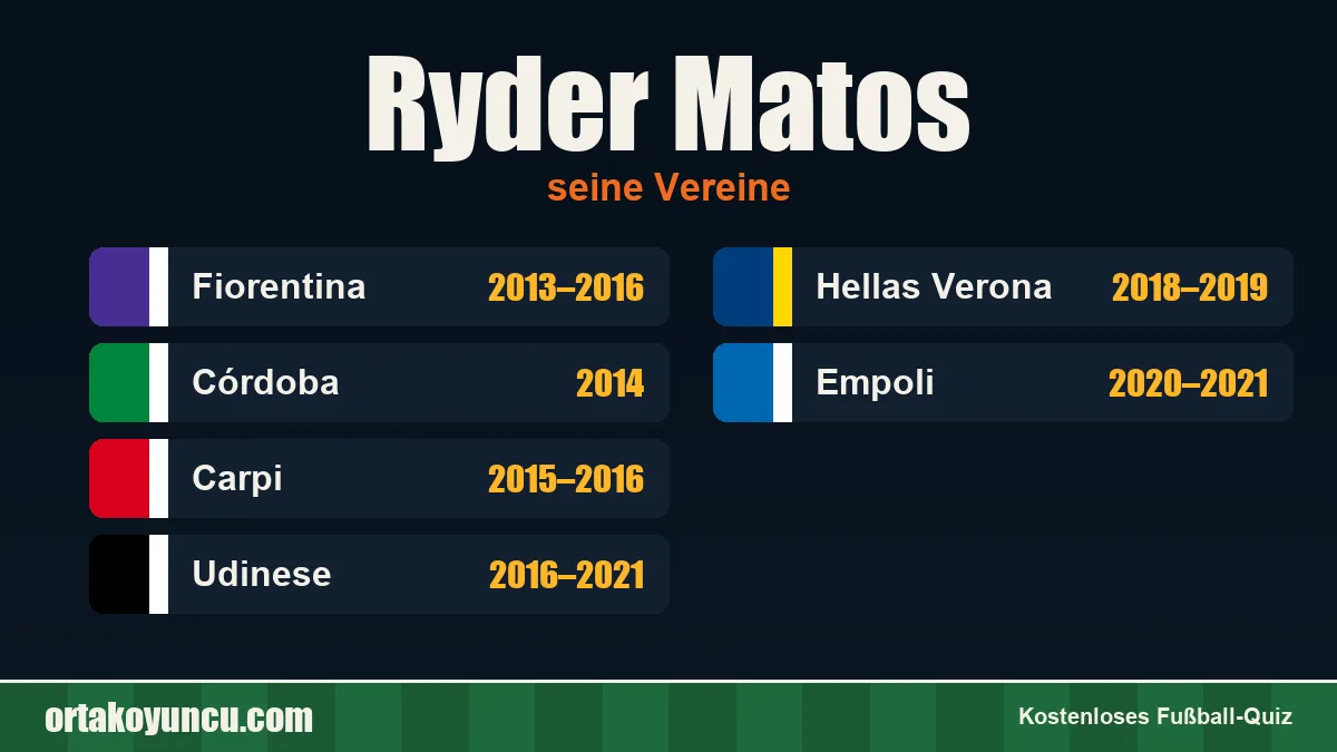 Ryder Matos: Vereine und Jahre
