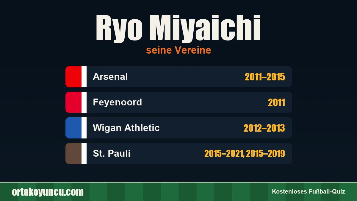 Ryo Miyaichi: Vereine und Jahre
