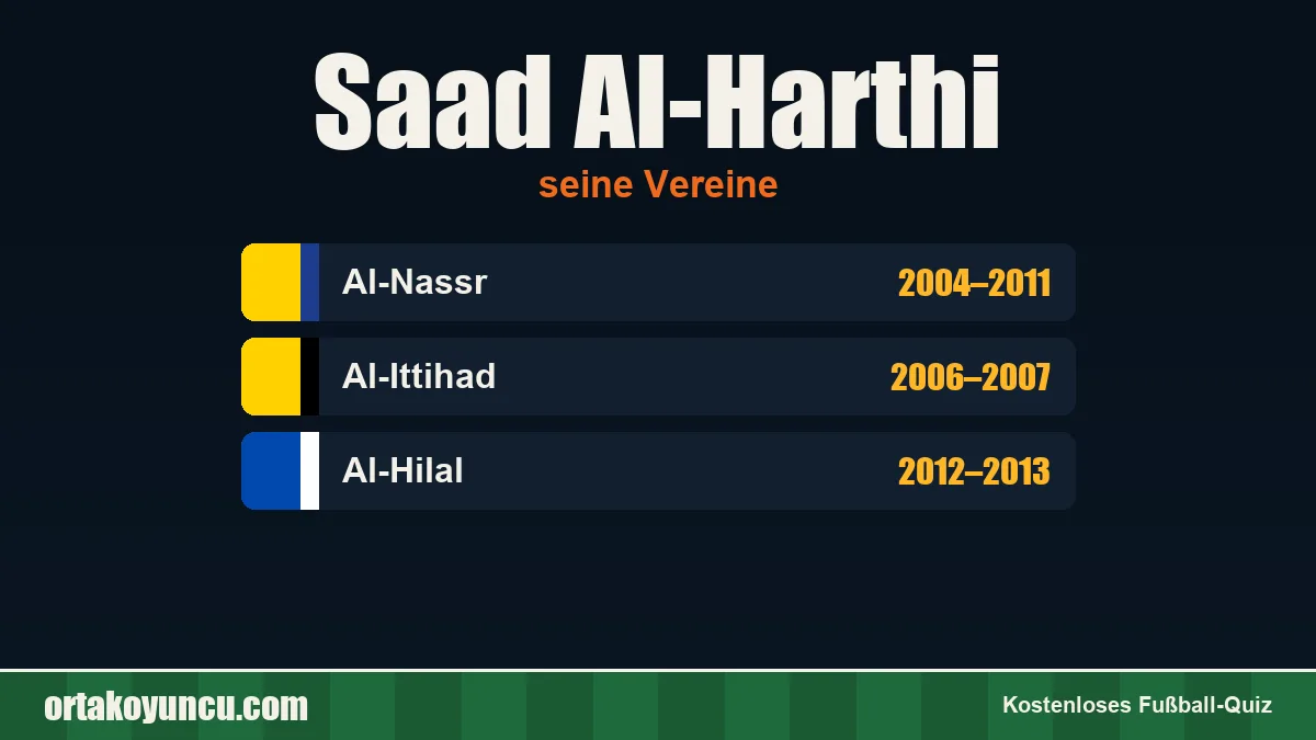 Saad Al-Harthi: Vereine und Jahre