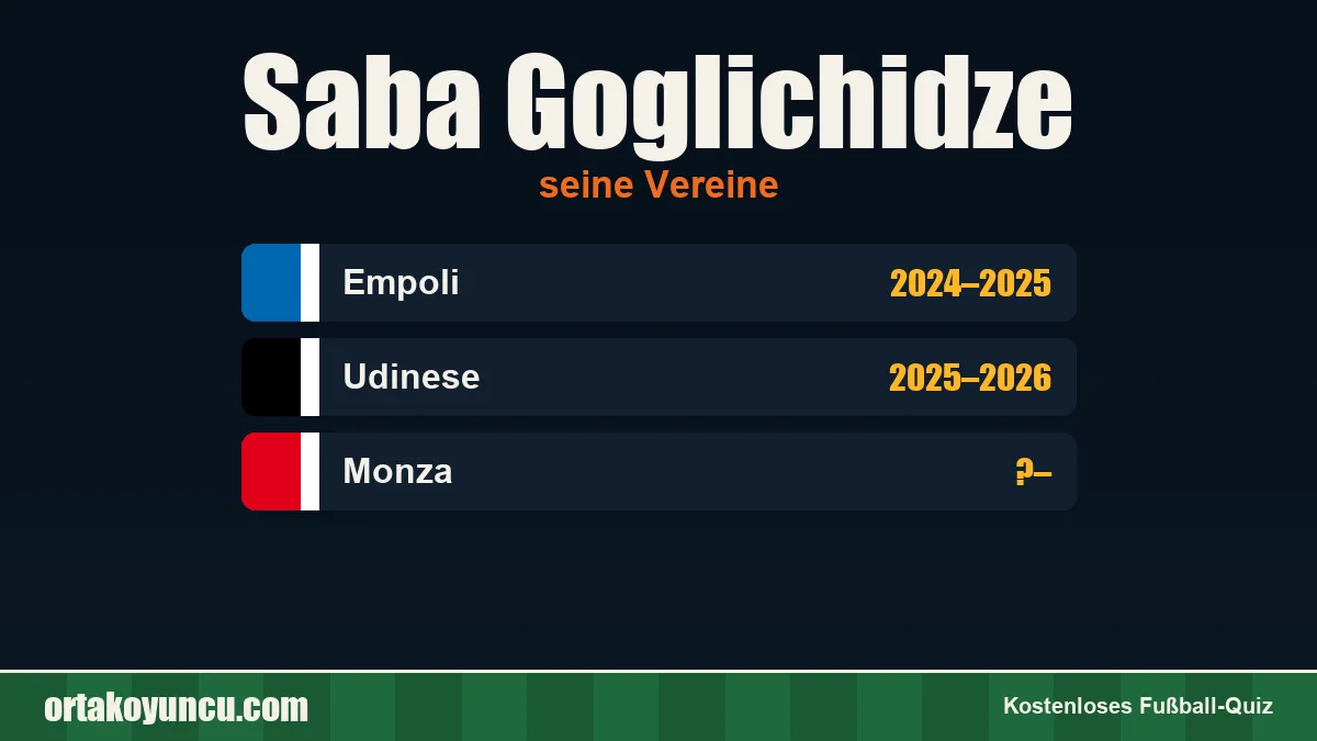 Saba Goglichidze: Vereine und Jahre