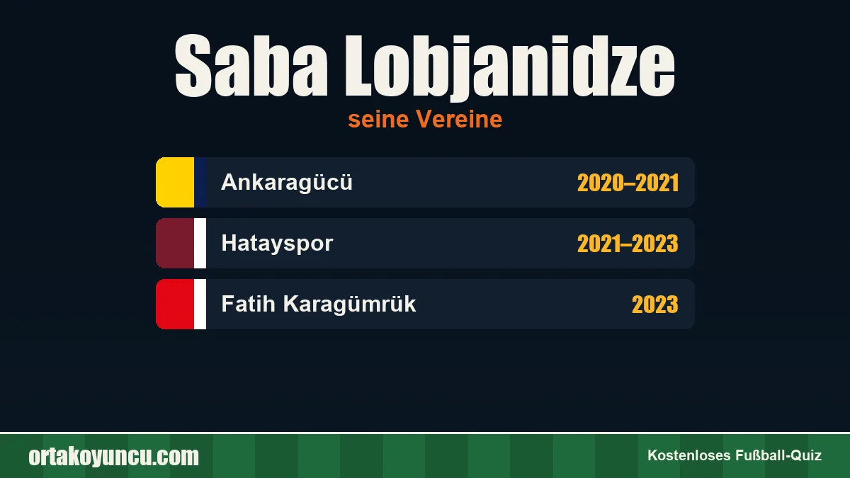 Saba Lobjanidze: Vereine und Jahre
