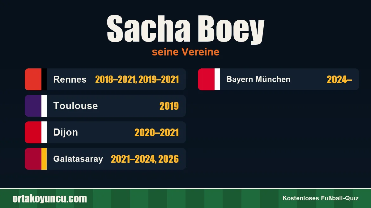 Sacha Boey: Vereine und Jahre