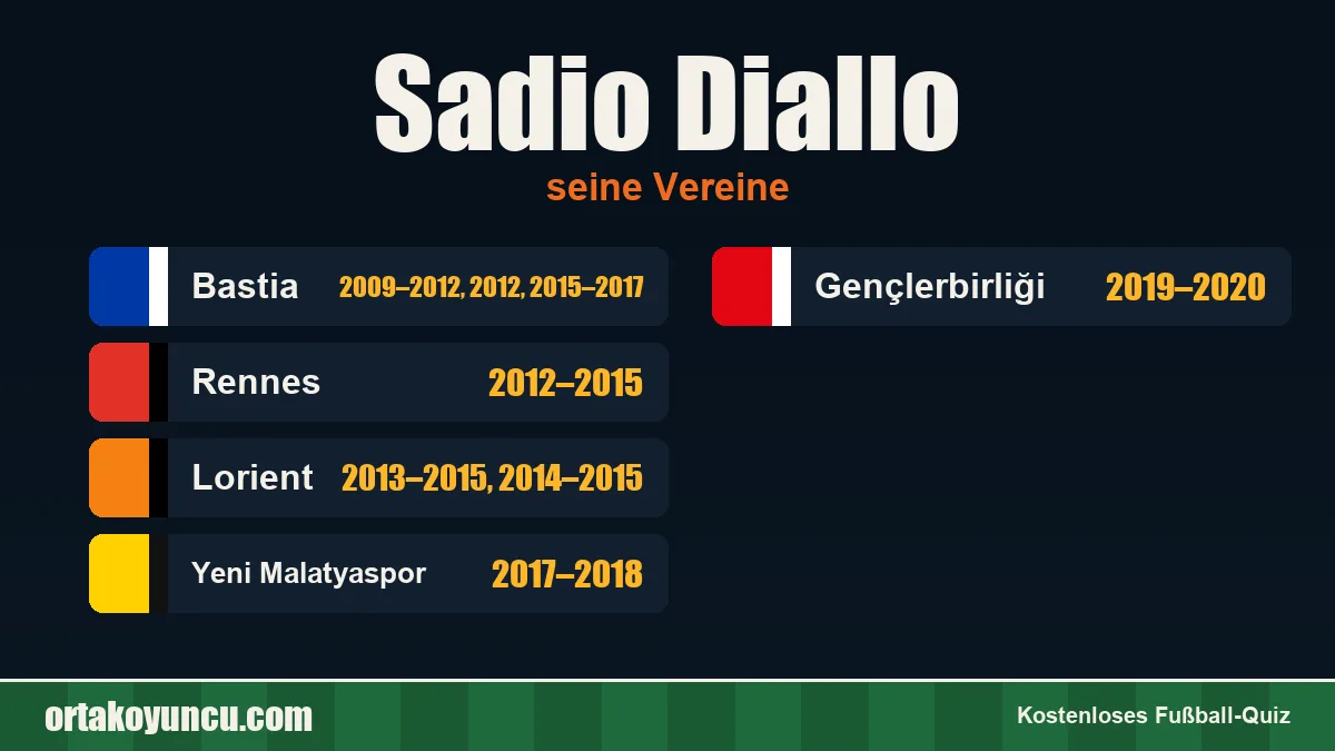 Sadio Diallo: Vereine und Jahre