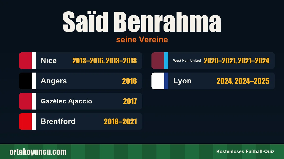Saïd Benrahma: Vereine und Jahre