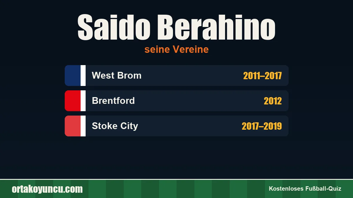 Saido Berahino: Vereine und Jahre