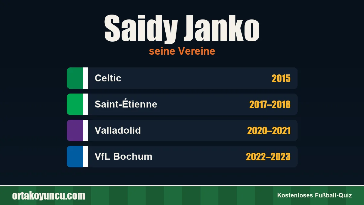 Saidy Janko: Vereine und Jahre