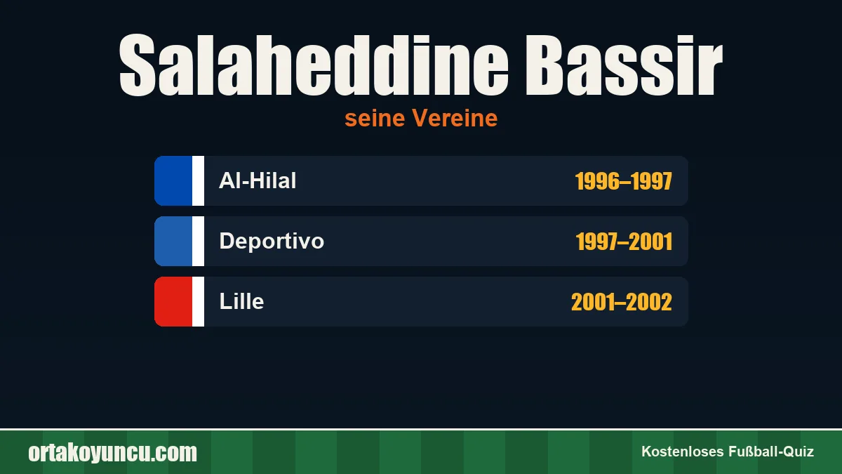 Salaheddine Bassir: Vereine und Jahre