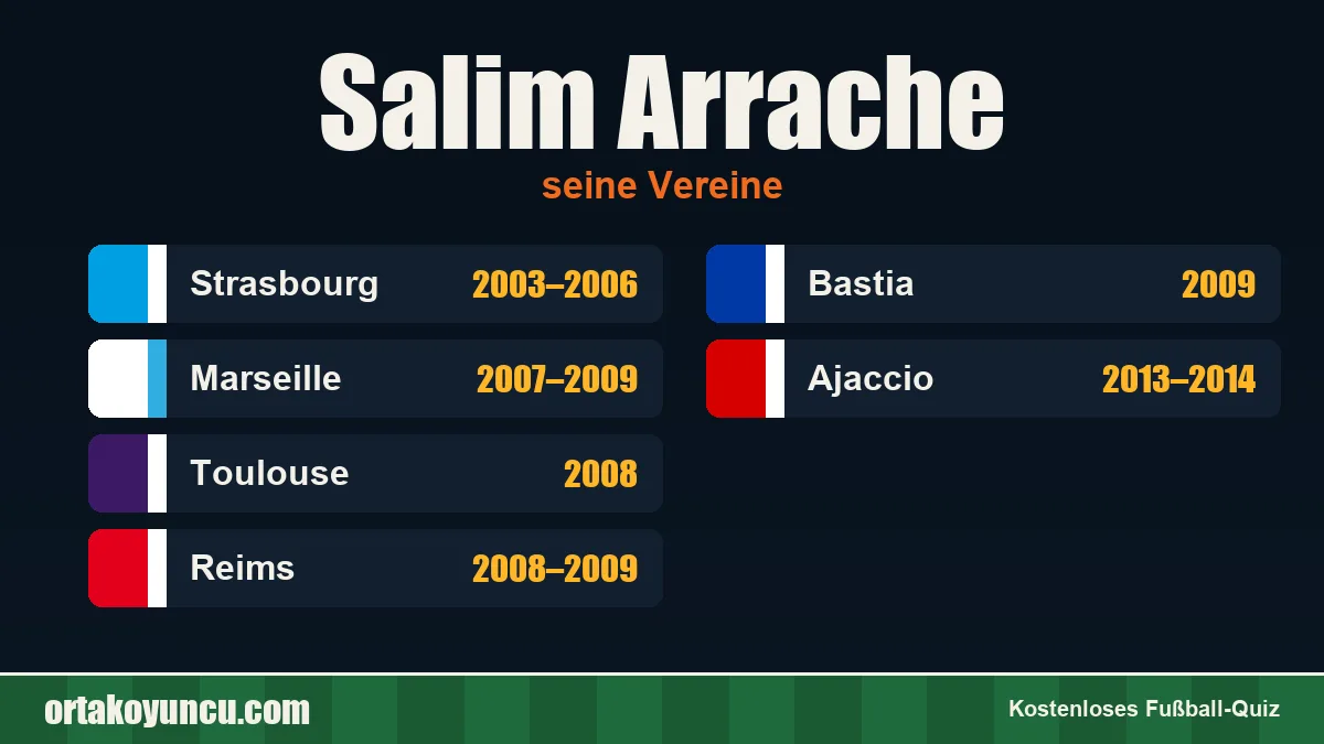 Salim Arrache: Vereine und Jahre