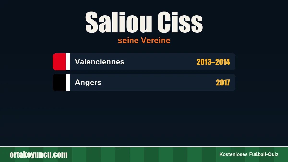 Saliou Ciss: Vereine und Jahre