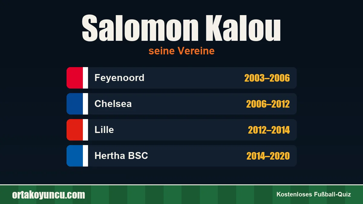 Salomon Kalou: Vereine und Jahre