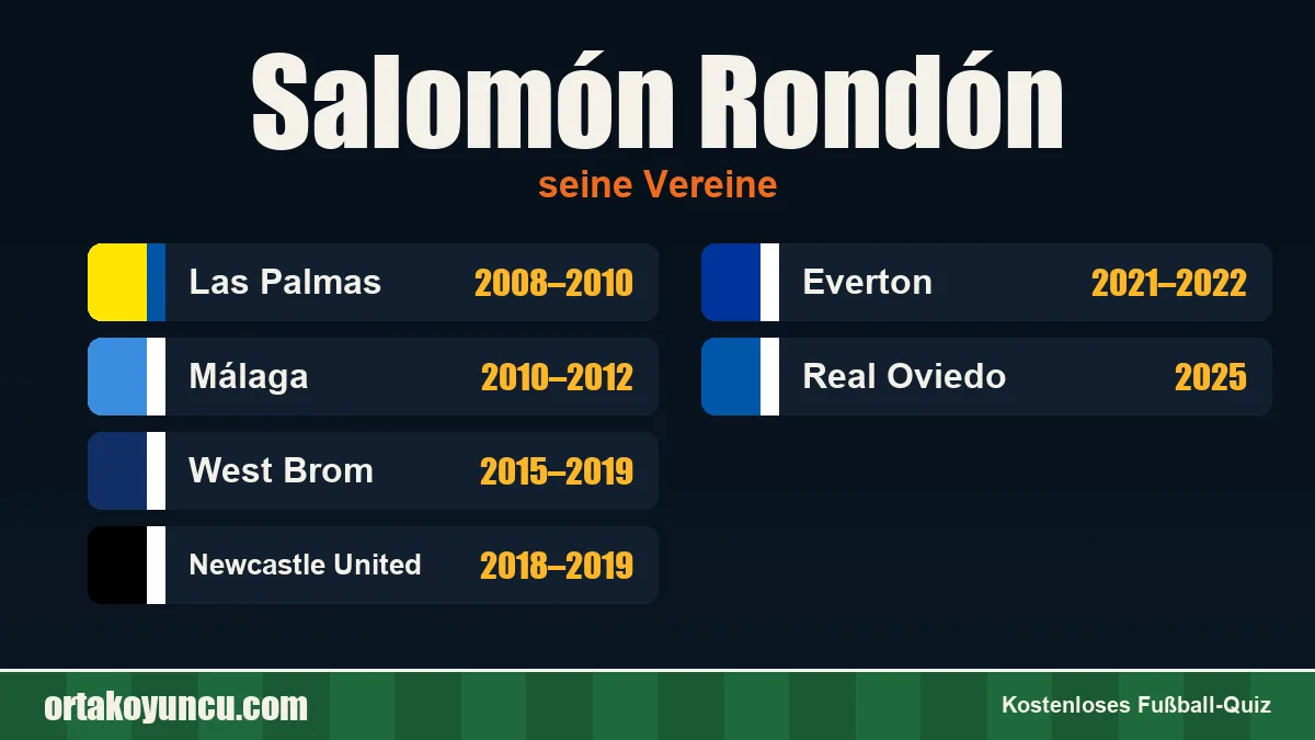Salomón Rondón: Vereine und Jahre