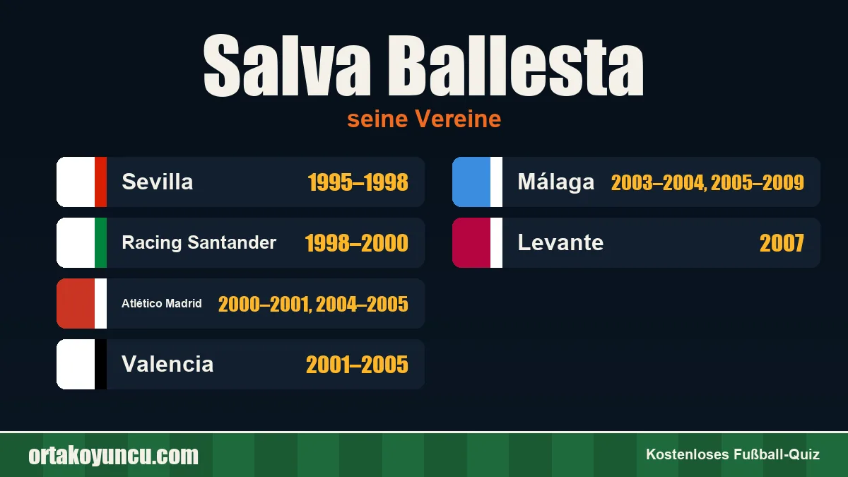 Salva Ballesta: Vereine und Jahre
