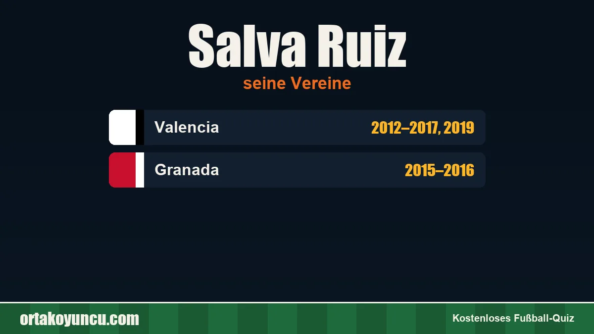 Salva Ruiz: Vereine und Jahre