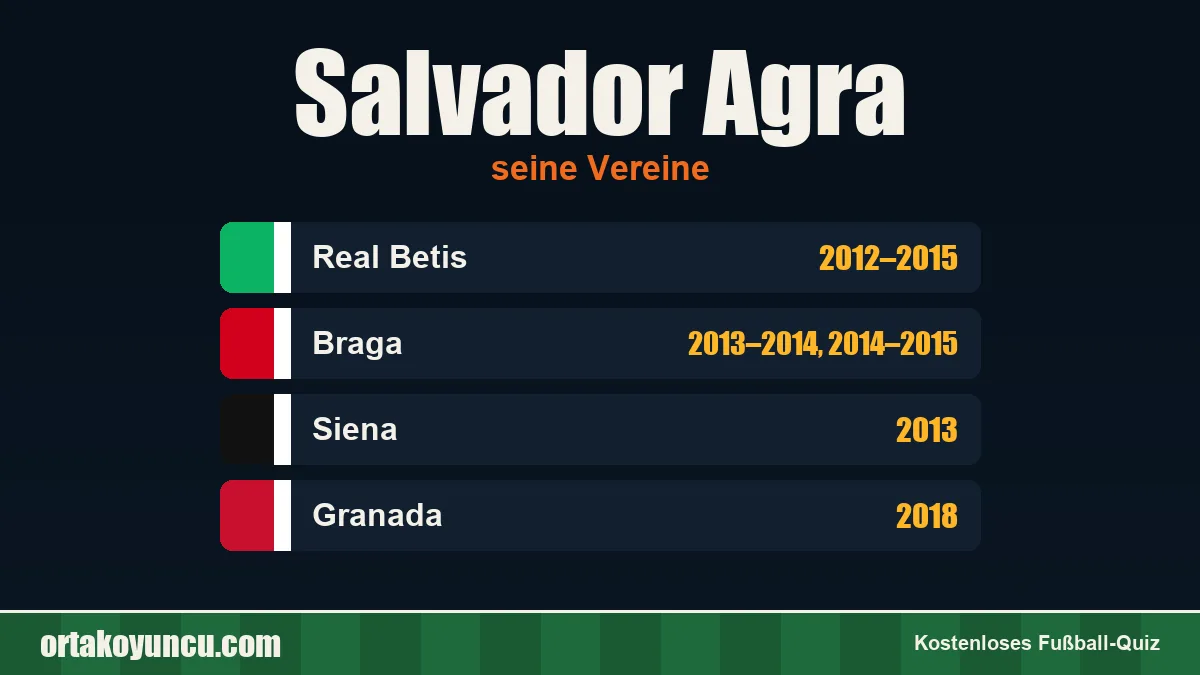 Salvador Agra: Vereine und Jahre