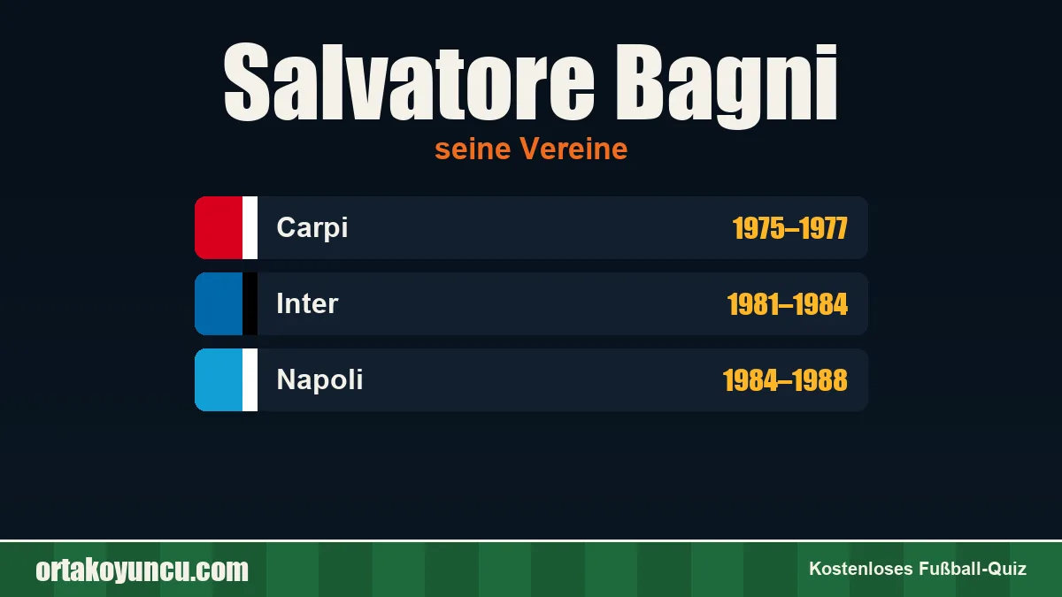 Salvatore Bagni: Vereine und Jahre