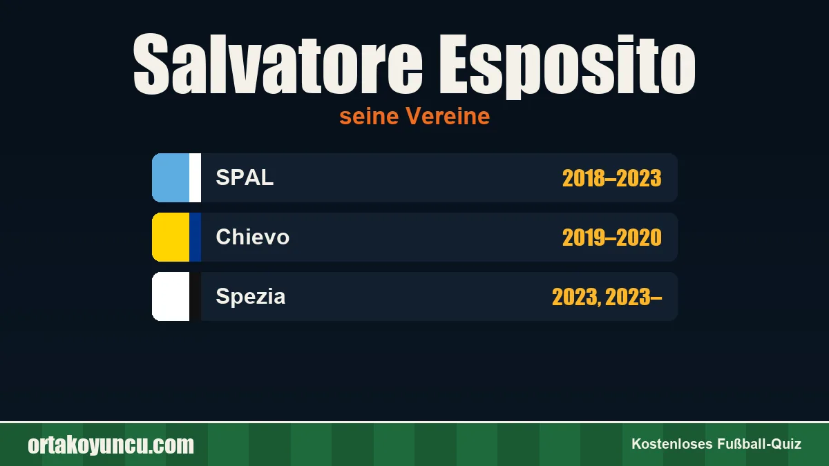 Salvatore Esposito: Vereine und Jahre