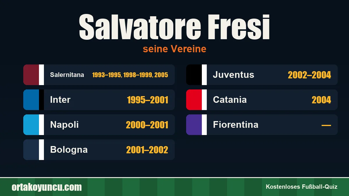 Salvatore Fresi: Vereine und Jahre