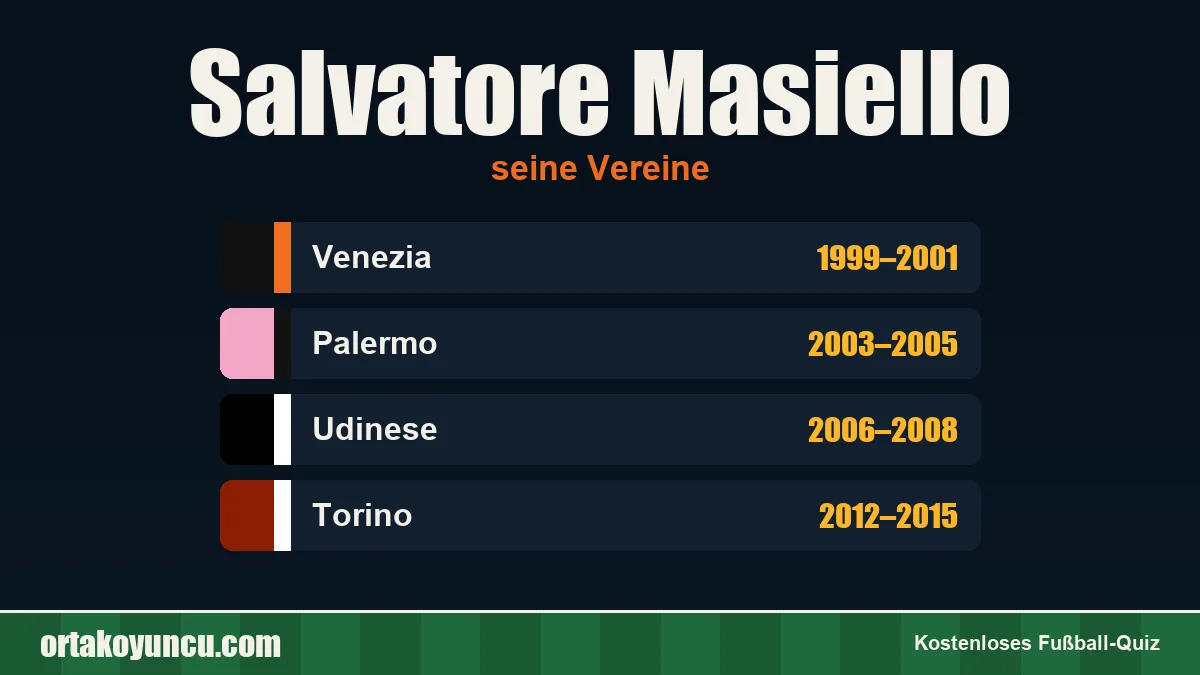 Salvatore Masiello: Vereine und Jahre
