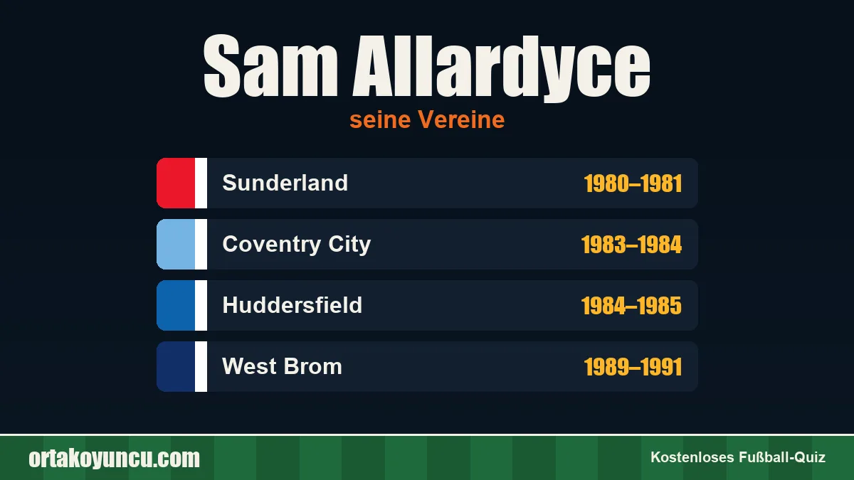 Sam Allardyce: Vereine und Jahre