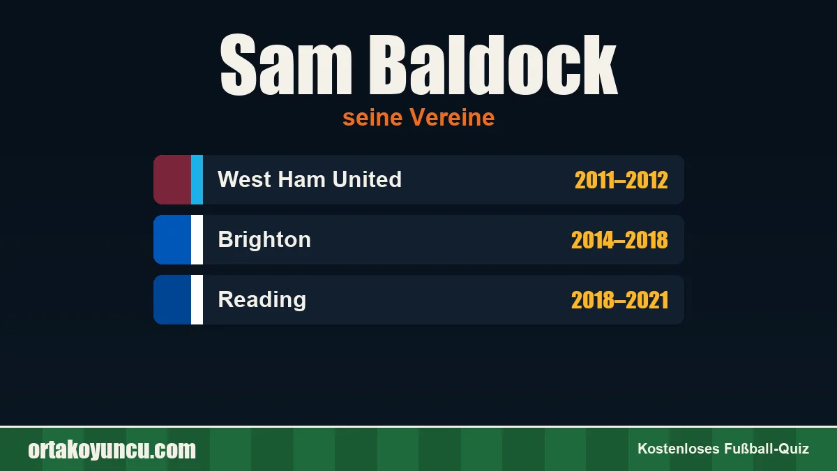 Sam Baldock: Vereine und Jahre