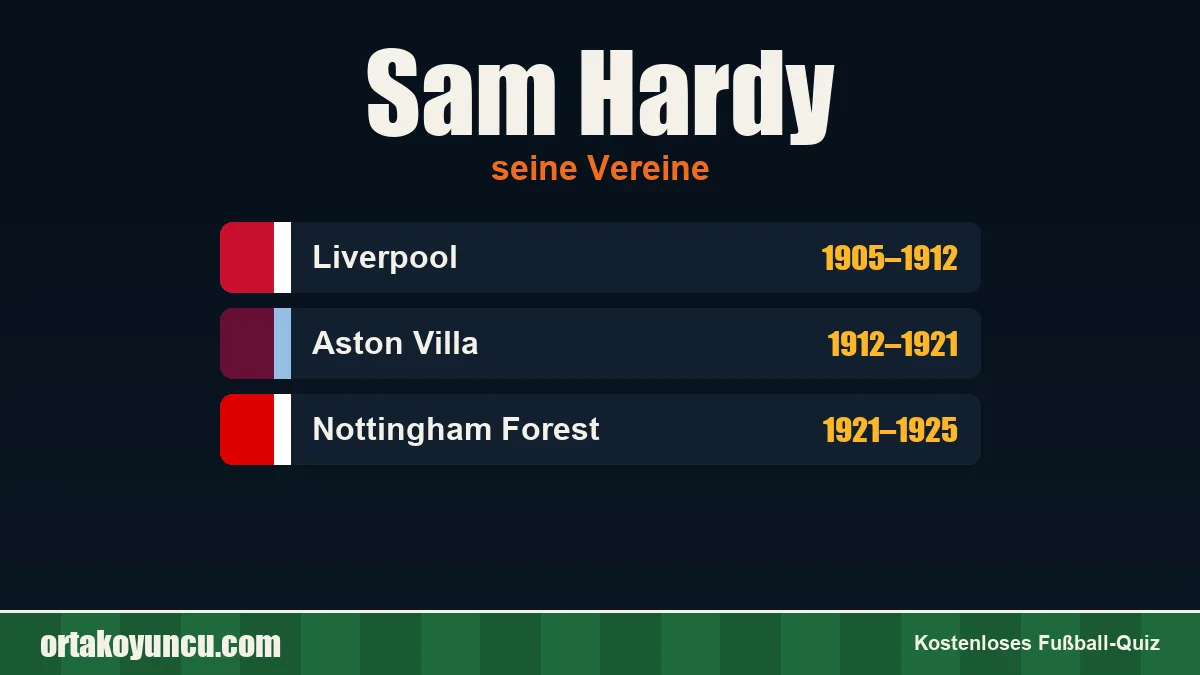 Sam Hardy: Vereine und Jahre