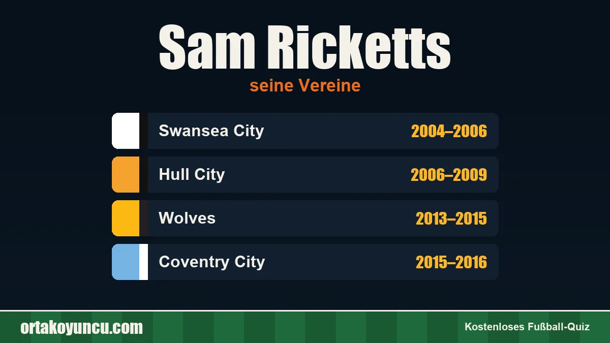 Sam Ricketts: Vereine und Jahre