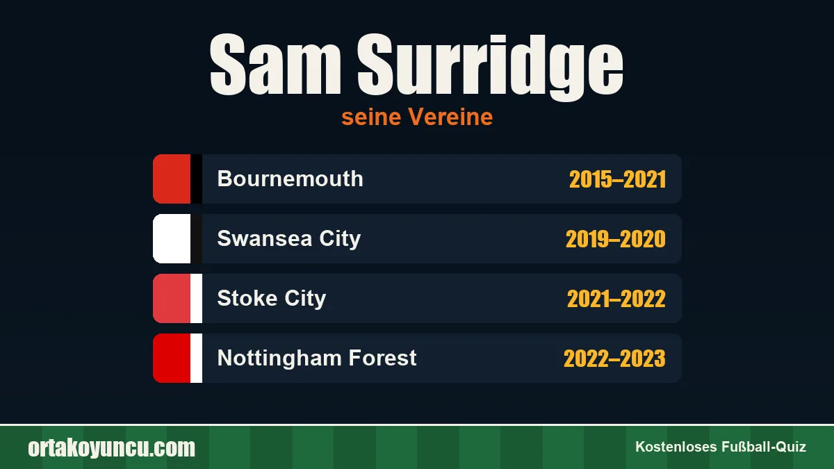Sam Surridge: Vereine und Jahre