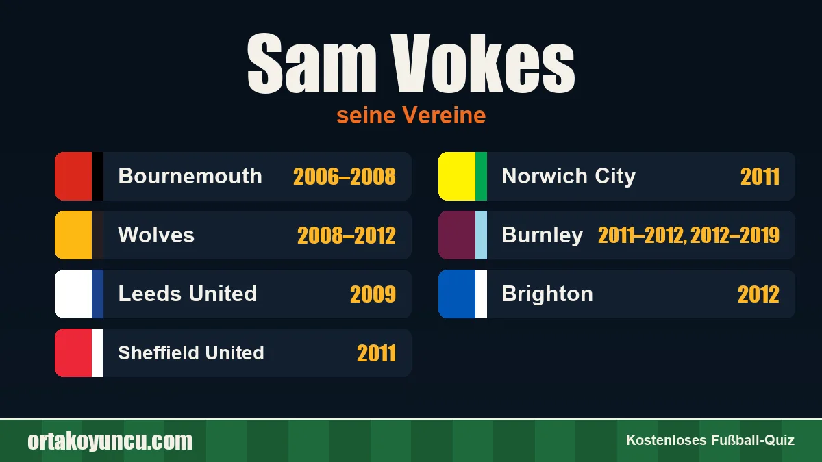Sam Vokes: Vereine und Jahre