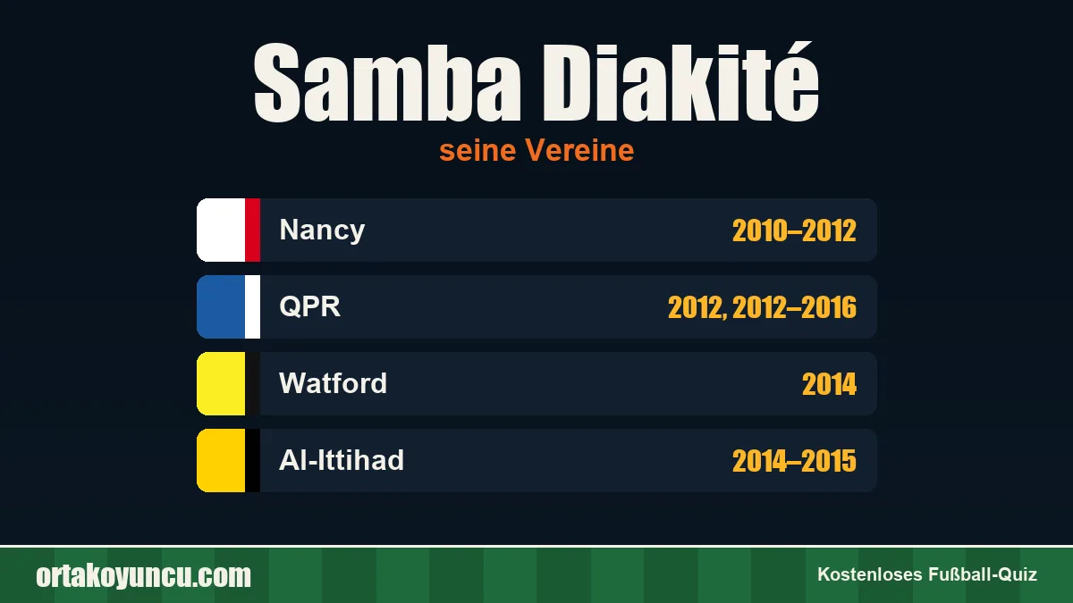 Samba Diakité: Vereine und Jahre