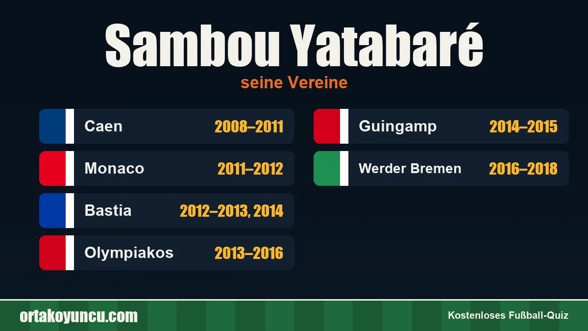 Sambou Yatabaré: Vereine und Jahre