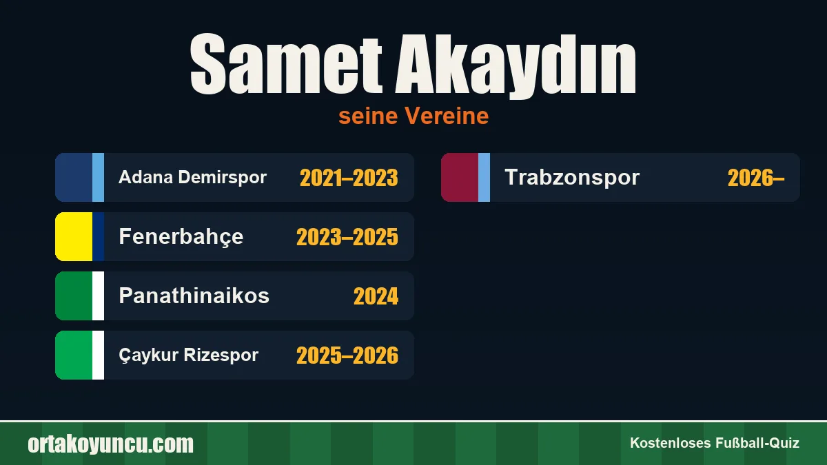 Samet Akaydın: Vereine und Jahre