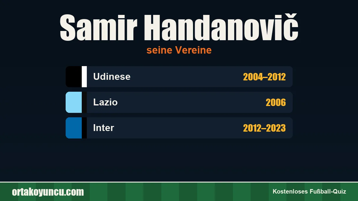 Samir Handanovič: Vereine und Jahre