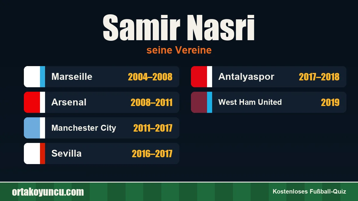 Samir Nasri: Vereine und Jahre