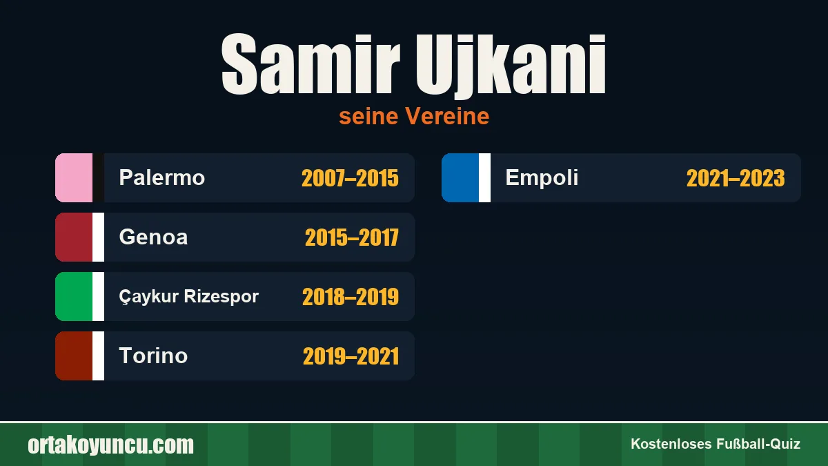 Samir Ujkani: Vereine und Jahre
