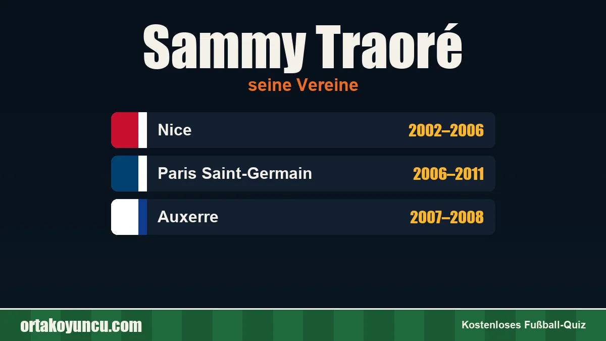 Sammy Traoré: Vereine und Jahre