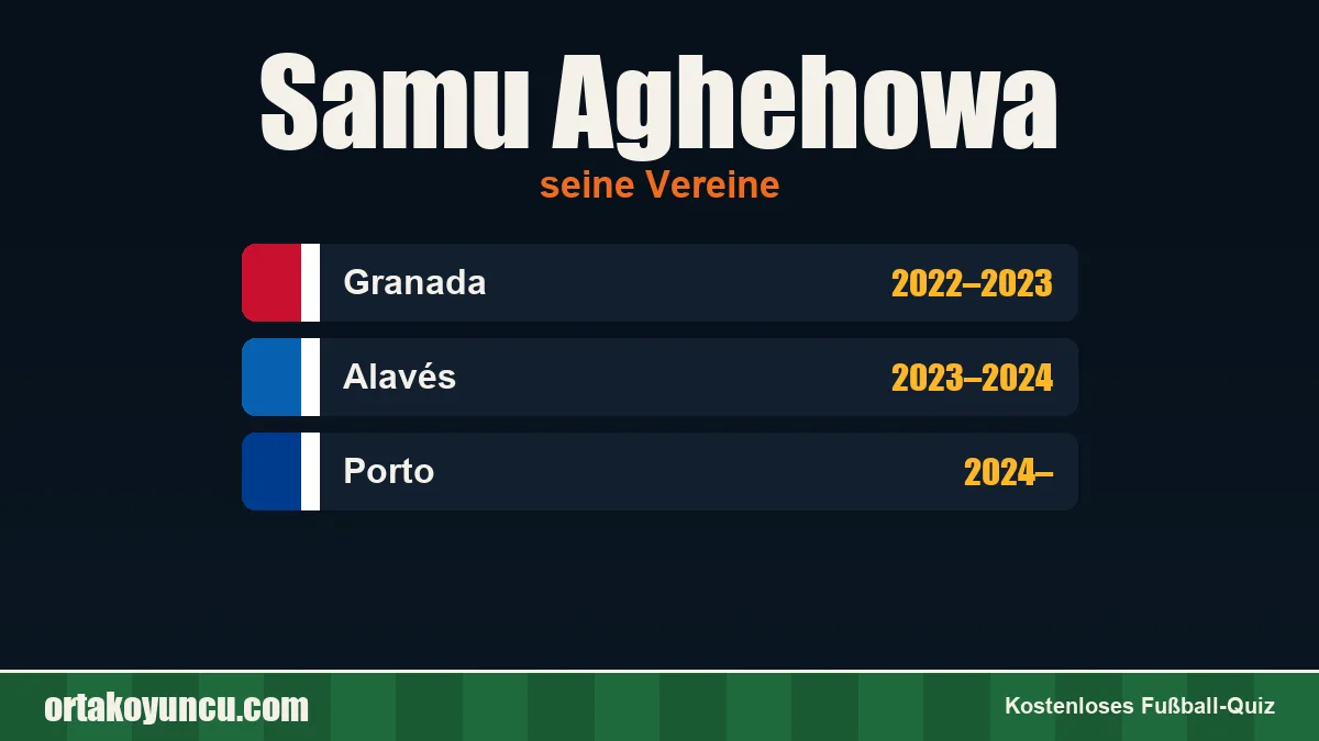 Samu Aghehowa: Vereine und Jahre