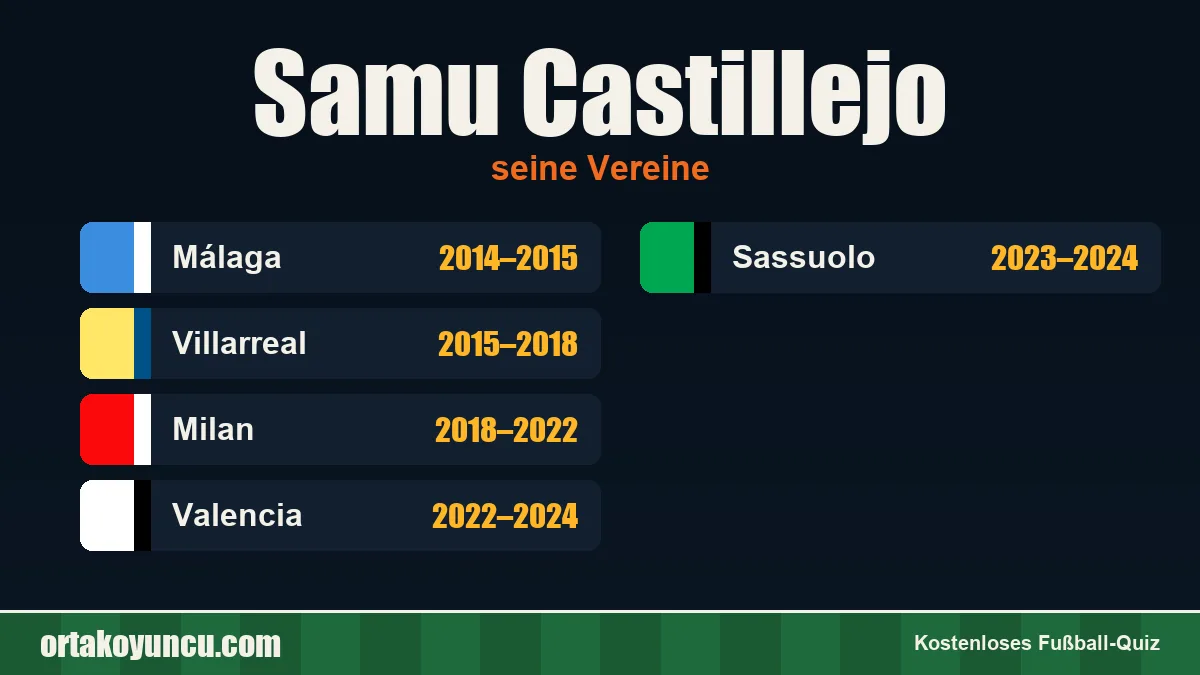 Samu Castillejo: Vereine und Jahre