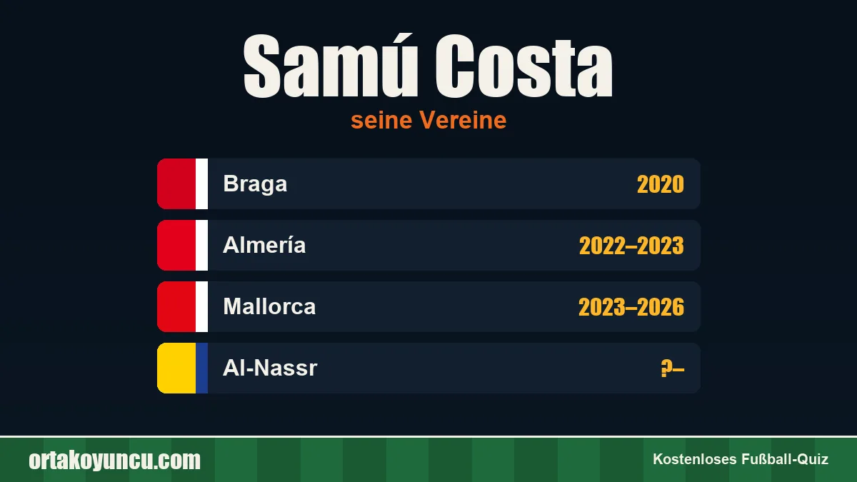 Samú Costa: Vereine und Jahre