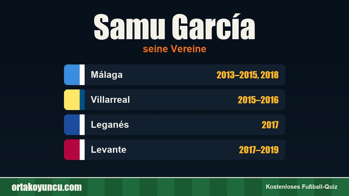 Samu García: Vereine und Jahre