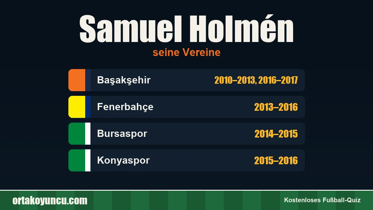Samuel Holmén: Vereine und Jahre