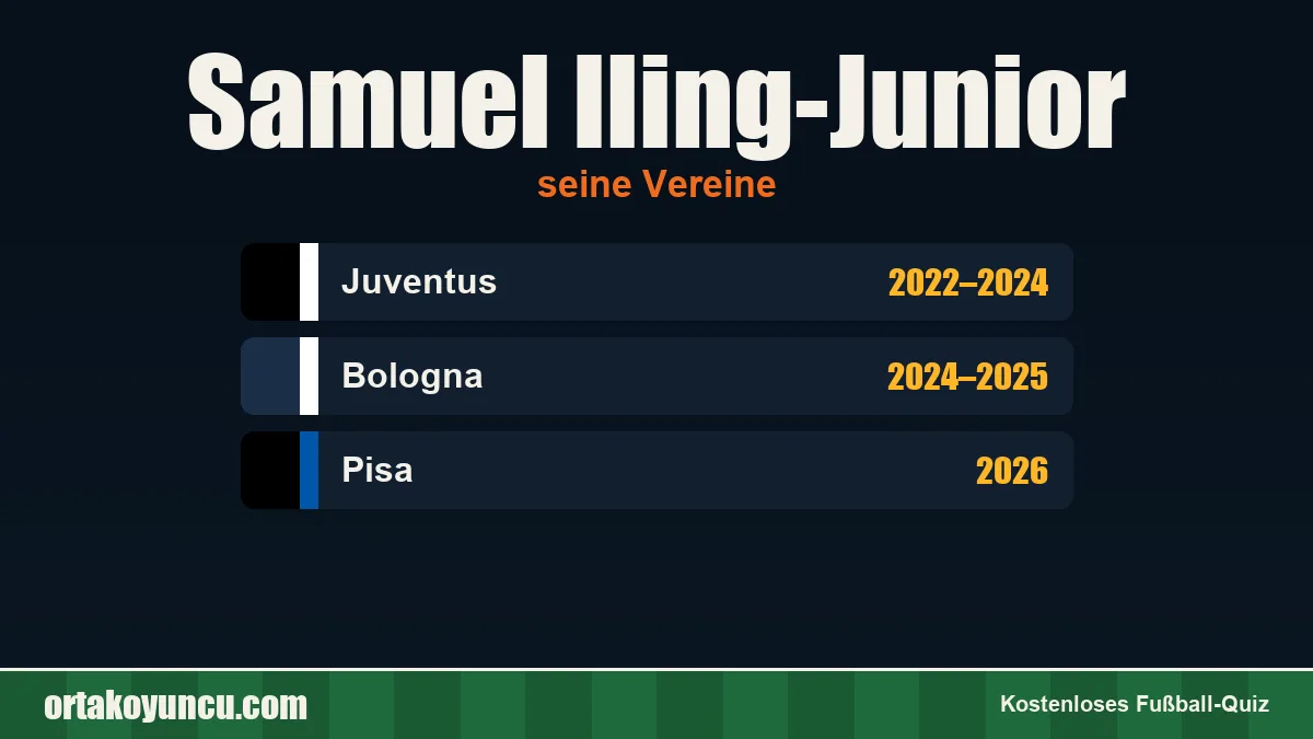 Samuel Iling-Junior: Vereine und Jahre
