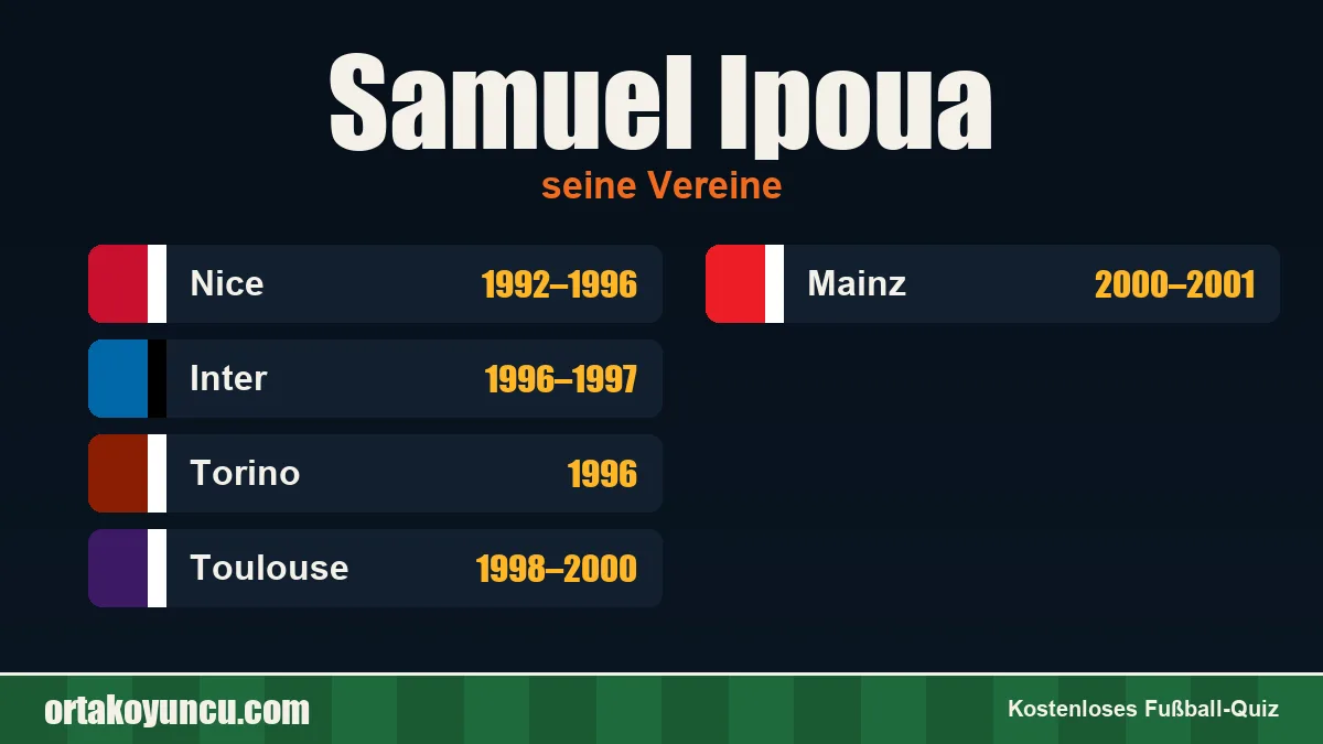 Samuel Ipoua: Vereine und Jahre