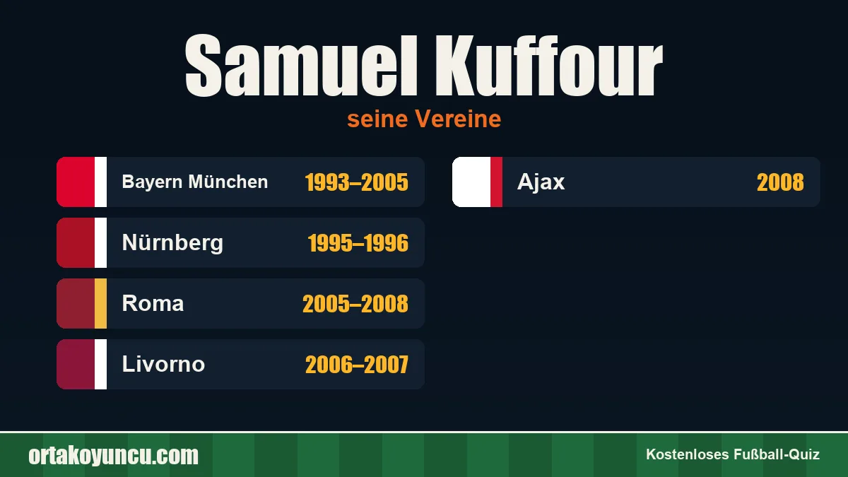 Samuel Kuffour: Vereine und Jahre