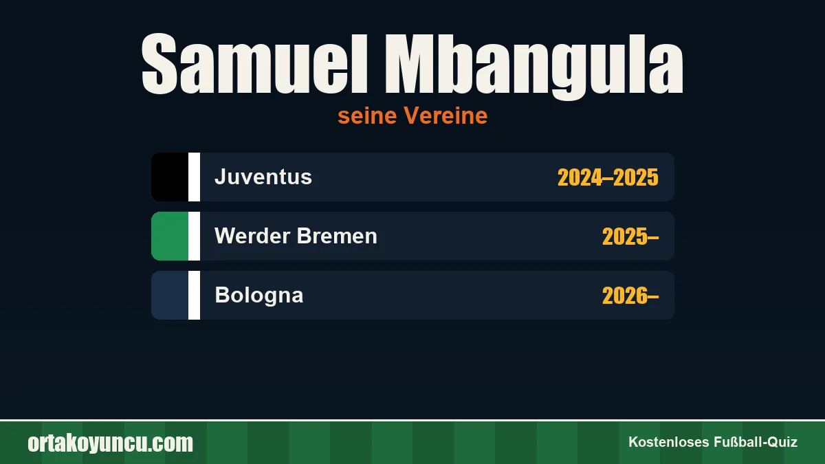 Samuel Mbangula: Vereine und Jahre